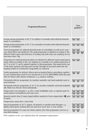 Page 99
Programmes/features:Care 
symbols1)
1) The numbers in the care symbols show the maximum temperatures.
Energy-saving programme at 60 °C for lightly to normally soiled whites/coloureds 
made of cotton/linen. M O
Energy-saving programme at 95 °C for normally to heavily soiled whites/coloureds 
made of cotton/linen. J M O
General programme for whites/coloureds made of cotton/linen as well as for easy-
care mixed fibres and synthetics. The wash programme is adjusted according to the 
different fabric types...