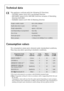 Page 3232
Technical data
5
This appliance conforms with the following EU Directives:
–73/23/EEC dated 19.02.1973 Low Voltage Directive
–89/336/EEC dated 03.05.1989 EMC Directive inclusive of Amending 
Directive 92/31/EEC
–93/68/EEC dated 22.07.1993 CE Marking Directive
Consumption values
The consumption values were obtained under standardised conditions. 
They may vary when operating in domestic conditions. 
 
Height x width x depth850 x 598 x 640mm
Depth when door is open1,017 mm
Height adjustabilityapprox....