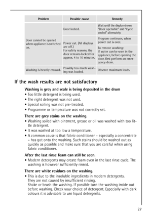 Page 2727
If the wash results are not satisfactory
Washing is grey and scale is being deposited in the drum
Too little detergent is being used.
The right detergent was not used.
Special soiling was not pre-treated.
Programme or temperature was not correctly set.
There are grey stains on the washing. 
Washing soiled with ointment, grease or oil was washed with too lit-
tle detergent.
It was washed at too low a temperature.
A common cause is that fabric conditioner – especially a concentrate 
– has got onto the...