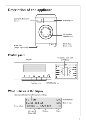 Page 77
Description of the appliance 
Control panel
What is shown in the display  
Detergent dispenser
drawer
Screw feet 
(height adjustable)Plinth flap/
Drain pump Rating plate
(behind door)Control panel
Programme knob and
On/Off dial Display
Function keys STAR T/PAUSE key
Current time
End of cycle
Options Information field, shows the current settings
Temperature
Spin speed/
Rinse holdTimesCOTTON
Cycle end at
95C1000 NýýýýýVýSýFýLýBýaýaýKýT15.05 12.45
 