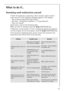 Page 2525
What to do if...
Remedying small malfunctions yourself
If while the appliance is operating a short acoustic signal sounds 3 
times and one of the following messages appears in the display: 
–„No incoming water/Check tap & Hose“,
–„No drain - check/drain hose/filter” or “Pump Blocked”,
–“Door not Closed”,
please have a look at the following table.
When the fault is remedied, press the  START/PAUSE key.
If “Warning : E and number or letter” is displayed: Switch the appliance 
off and on again. Re-set...