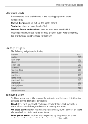 Page 2929Preparing the wash cycle
Maximum loads
Recommended loads are indicated in the washing programme charts.
General rules:
Cotton, linen:drum full but not too tightly packed;
Synthetics:drum no more than half full
;
Delicate fabrics and woollens:drum no more than one third full.
Washing a maximum load makes the most efficient use of water and energy.
For heavily soiled laundry, reduce the load size.
Laundry weights
The following weights are indicative:
Removing stains
Stubborn stains may not be removed by...