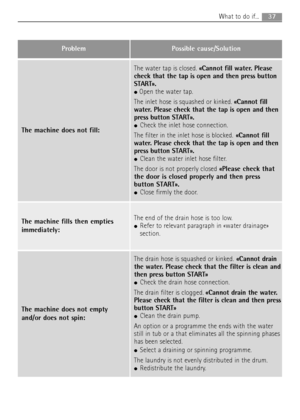 Page 3737What to do if...
Problem Possible cause/Solution
The machine fills then empties
immediately:The end of the drain hose is too low. 
●Refer to relevant paragraph in «water drainage»
section.
The machine does not empty
and/or does not spin:
The drain hose is squashed or kinked.«Cannot drain
the water. Please check that the filter is clean and
then press button START»
●Check the drain hose connection.
The drain filter is clogged.«Cannot drain the water.
Please check that the filter is clean and then press...