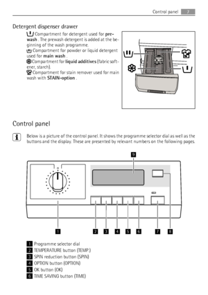 Page 7Detergent dispenser drawer
 Compartment for detergent used for pre-
wash . The prewash detergent is added at the be-
ginning of the wash programme.
 Compartment for powder or liquid detergent
used for main wash .
 Compartment for liquid additives (fabric soft-
ener, starch).
 Compartment for stain remover used for main
wash with STAIN-option .
Control panel
Below is a picture of the control panel. It shows the programme selector dial as well as the
buttons and the display. These are presented by relevant...