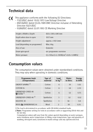 Page 33
33
Technical data
5
This appliance conforms with the following EU Directives:
– 73/23/EEC dated 19.02.1973 Low Voltage Directive
– 89/336/EEC dated 03.05.1989 EMC Dire ctive inclusive of Amending 
Directive 92/31/EEC
– 93/68/EEC dated 22.07.1993 CE Marking Directive
Consumption values
The consumption values were obtaine d under standardised conditions. 
They may vary when operating in domestic conditions. 
 
Height x Width x Depth850 x 598 x 640 mm
Depth when door is open1017 mm
Height adjustmentapprox....