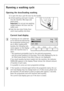 Page 12
12
Running a washing cycle
Opening the door/loading washing
1.To open the door: pull the door by the handle.
2. Unfold washing and load it loosely 
into the machine. Mix large and 
small items.
Important:  Do not get any washing 
caught between the door and the 
rubber seal.  
3. Push the door shut firmly. Door 
catch must audibly click shut.
Current load display
 
3If settings are not undertak-
en for several seconds during 
the programme setting proc-
ess or when loading with 
laundry, the following...