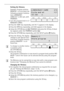 Page 21
21
Setting the Memory 
Example: Program position 
MEMORY 1 is to be given the 
following program combina-
tion: LINEN/EASY-
CARES 40 °C, 800 rpm, with 
PREWASH.
1. Turn the program knob to LI-
NEN/EASY-CARES.
2. Press the TEMP. key repeatedly, until 40 °C appears in the display.
3. Press the RPM key repeatedly, until 800 appears in the display.
4. Using the OPTION key set  PREWAS H and press the OK key. A black 
bar appears under the PREWASH symbol .
5. Press the OPTIONS key repeatedly, until the SETUP...