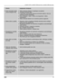 Page 13LAVAMAT 47370 • LAVAMAT 47280 aqua alarm • LAVAMAT 47080 aqua alarm
13
Célonis
• Ierîce neizsükné üdeni
un/vai neizgrieΩ ve¬u.
• Ëdens iztek uz grîdas.
• Mazgåßanas rezultåts
nav kvalitatîvs.
• Ierîce vibré vai strådå
¬oti ska¬i 
• Ve¬a nav vienmérîgi
izkårtota ve¬as tvertné.
• Mazgåßanas program-
mas norise ir påråk
ilga
• Mazgåßanas program-
mas norise ir påråk
ilga
• Ierîce programmas
izpildes laikå apståjas.
• Programmas norises
laikå nevar atvért
ierîces våku.Iespéjamais risinåjums
• Ëdens drenåΩas...