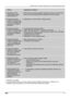 Page 14LAVAMAT 47370 • LAVAMAT 47280 aqua alarm • LAVAMAT 47080 aqua alarm
14
Célonis
• Mazgåßanas cikla
beigås netiek izgais-
mots indikators** 
• Programmas beigu
indikators (Ende) mirgo
4 reizes un displejå tiek
izgaismots traucéjuma
kods       **. 
• Programmas beigu 
indikators (Ende) mirgo
2 reizes un displejå tiek
izgaismots traucéjuma
kods       **.
• Programmas beigu
indikators (Ende) mirgo
1 reizi un displejå tiek
izgaismots traucéjuma
kods       **.
• Programmas beigu
indikators (Ende) mirgo
10...