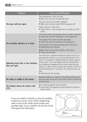 Page 3434What to do if...
If you are unable to identify or solve the problem,
contact our service centre. Before telephoning,
make a note of the model, serial number and
purchase date of your machine: the Service Centre
will require this information.

	

	

	

	

No water is visible in the drum:
Machines based on modern technology operate very
economically using very little water without affecting...