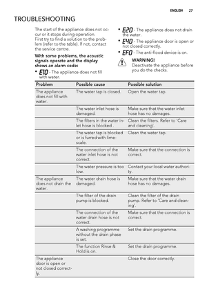 Page 27TROUBLESHOOTING
The start of the appliance does not oc-
cur or it stops during operation.
First try to find a solution to the prob-
lem (refer to the table). If not, contact
the service centre.
With some problems, the acoustic
signals operate and the display
shows an alarm code:
•
 - The appliance does not fill
with water.•
 - The appliance does not drain
the water.
•
 - The appliance door is open or
not closed correctly.
•
 - The anti-flood device is on.
WARNING!
Deactivate the appliance before
you do...