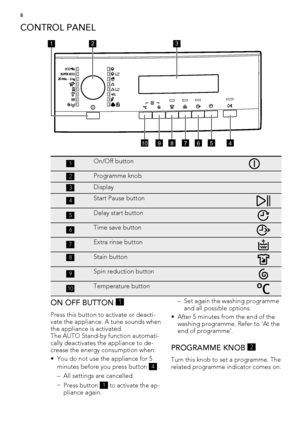 Page 8CONTROL PANEL
123
45678910
1On/Off button
2Programme knob 
3Display 
4Start Pause button
5Delay start button
6Time save button
7Extra rinse button
8Stain button
9Spin reduction button
10Temperature button
ON OFF BUTTON 1
Press this button to activate or deacti-
vate the appliance. A tune sounds when
the appliance is activated.
The AUTO Stand-by function automati-
cally deactivates the appliance to de-
crease the energy consumption when:
• You do not use the appliance for 5
minutes before you press button...