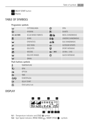 Page 78DELAY START button
9Display
TABLE OF SYMBOLS
Programme symbols
COTTONS/LINENSPIN
HYGIENEDUVETS
40–60 MIX40-60 MIXED FABRICS WOOL (HANDWASH)
JEANS LINGERIE (HANDWASH)
SYNTHETICS SILK (HANDWASH)
EASY IRONOUTDOOR SPORTS
DELICATESSPORT INTENSIVE
VISCOSE - 3KG20 Min.- 3 KG
DELICATE RINSESQUICK INTENSIVE
DRAIN  
Push buttons symbols
TEMPERATURE
SPIN
OPTION
TIME
START/PAUSA
DELAY START
Child safety lock
DISPLAY
9.19.2
9.49.59.69.79.8
9.39.9
9.1 - Temperature indicator and COLD  symbol
9.2 - Spin Speed...