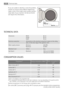 Page 28If you are unable to identify or solve the problem,
contact our service centre. Before telephoning,
make a note of the model, serial number and pur-
chase date of your machine: the Service Centre
will require this information.
TECHNICAL DATA
DimensionsWidth
Height
Depth60 cm
85 cm
45 cm
Electrical connectionInformation on the electrical connection is given on the rating
plate, on the inner edge of the appliance door.
Water supply pressureMinimum
Maximum0,05 MPa
0,8 MPa
Maximum LoadCotton6 kg
Spin...
