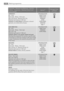 Page 18Programme - Maximum and Minimum - Cycle De-
scription - Temperature - Maximum Fabrics Load -
Type of Laundry
Options1)Detergent Com-
partment
SYNTHETICS
60° - Cold
Main wash - Rinses - Short spin
Max. load 3,5 kg - Reduced load 2 kg
Maximum spin speed at 1200 rpm
Synthetic or mixed fabrics: underwear, coloured
garments, non-shrink shirts, blouses.SPIN REDUCTION
NIGHT CYCLE
RINSE HOLD
PREWASH
STAIN
EXTRA RINSE
SENSITIVE
TIME 
2)
EASY IRON PLUS
60°- Cold
Main wash - Rinses - Short spin
Max. load 1 kg...