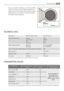 Page 31If you are unable to identify or solve the problem,
contact our service centre. Before telephoning,
make a note of the model, serial number and pur-
chase date of your machine: the Service Centre
will require this information.
TECHNICAL DATA
DimensionsWidth / Height / Depth60 / 85 / 63 mm
Electrical connectionVoltage
Overall power
Fuse
Frequency230 V
2200 W
10 A
50 Hz
Water supply pressureMinimum
Maximum0,5 bar (0,05 MPa)
8 bar (0,8 MPa)
Level of protection against ingress of solid particles and...