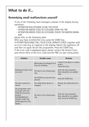 Page 2828
What to do if...
Remedying small malfunctions yourself
If one of the following fault messages is shown in the display during 
operation:
–ATTENTION (E41) / PLEASE CLOSE THE DOOR
–ATTENTION ERROR CODE (E11) / PLEASE OPEN THE TAP
–ATTENTION ERROR CODE (E21) / PLEASE CHECK THE WATER DRAIN-
AGE
please refer to the following table. 
After you have rectified the error, press the START key. 
If ATTENTION / PLEASE CALL YOUR LOCAL SERVICE FORCE together with 
an error code (e.g. E..) appears in the display:...