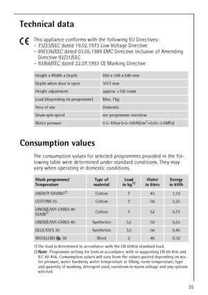 Page 3535
Technical data
5
This appliance conforms with the following EU Directives:
–73/23/EEC dated 19.02.1973 Low Voltage Directive
–89/336/EEC dated 03.05.1989 EMC Directive inclusive of Amending 
Directive 92/31/EEC
–93/68/EEC dated 22.07.1993 CE Marking Directive
Consumption values
The consumption values for selected programmes provided in the fol-
lowing table were determined under standard conditions. They may 
vary when operating in domestic conditions. 
Height x Width x Depth850 x 598 x 640 mm
Depth...