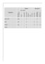 Page 1212
 
Programme
max. load 
(dry washing) 
OptionsSpin speed
TIME SAVING
DELAY STARTSENSITIVESTAINPRE WASH1600 / 14001200 / 1000 /
800 / 600 / 400RINSE HOLDQUICKVERY QUICK
SHORT SPIN3,5 kg
SPIN7kg
STARCH7kg
DRAIN
 