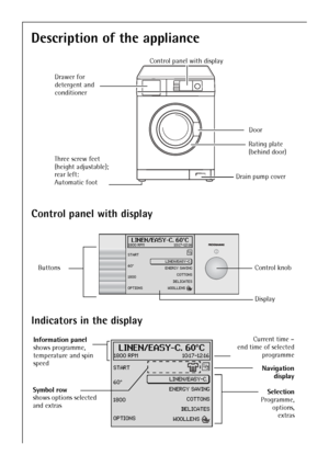 Page 8
8
Description of the appliance
 
Control panel with display
 
Indicators in the display
 
Drawer for 
detergent and
conditioner
Three screw feet 
(height adjustable);
rear left: 
Automatic foot Control panel with display
Rating plate
(behind door)
Door
Drain pump cover
    
LINEN/EASY-C. 60°C1800 RPM10:17-12:16
 îSTARTLINEN/EASY-C.)60°ENERGY SAVING
1800COTTONSDELICATESOPTIONSWOOLLENS 
Control knob
Buttons
Display
 
LINEN/EASY-C. 60°C1800 RPM10:17-12:16
  îSTART
LINEN/EASY-C.)60°ENERGY SAVING...