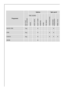 Page 12
12
 
Programme
max. load 
(dry washing) 
OptionsSpin speed
TIME SAVING
DELAY STARTSENSITIVESTAINPRE WASH1800/1600/14001200/1000/
800/600/400RINSE HOLDQUICKVERY QUICK
SHORT SPIN3kg
SPIN6kg
STARCH6kg
DRAIN
 