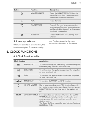 Page 11ButtonFunctionDescriptionMINUTE MINDERTo set the MINUTE MINDER. Hold the
button for more than 3 seconds to acti-
vate or deactivate the oven lamp.PLUSTo set the time.TEMPERATURETo check the oven temperature or the
temperature of the core temperature sen-
sor (if applicable). Use only while an oven
function is in operation.Plus SteamTo activate the True Fan Cooking PLUS
function.5.8  Heat-up indicator
When you activate an oven function, the
bars in the display 
 come on one by
one. The bars show that the...