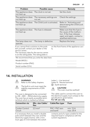 Page 27ProblemPossible causeRemedy
The appliance does
not heat up.The clock is not set.Set the clock.
The appliance does
not heat up.The necessary settings are
not set.Check the settings.
The appliance does
not heat up.The Child Lock is activated.Refer to "Activating and
deactivating the Child Lock
function".
The appliance does
not heat up.The fuse is released.Make sure that the fuse is
the cause of the malfunc-
tion. If the fuse releases
again and again, contact a
qualified electrician.
The lamp does...