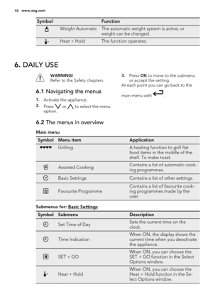 Page 10SymbolFunction
Weight AutomaticThe automatic weight system is active, or
weight can be changed.
Heat + HoldThe function operates.
6. DAILY USE
WARNING!
Refer to the Safety chapters.
6.1 Navigating the menus
1.Activate the appliance.
2.Press  or  to select the menu
option.
3.Press OK to move to the submenu
or accept the setting.
At each point you can go back to the
main menu with 
 .
6.2 The menus in overview
Main menu
SymbolMenu itemApplication
GrillingA heating function to grill flat
food items in the...