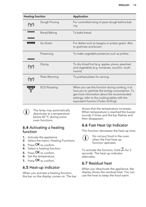 Page 13Heating functionApplicationDough ProvingFor controlled rising of yeast dough before bak-
ing.Bread BakingTo bake bread.Au GratinFor dishes such as lasagna or potato gratin. Also
to gratinate and brown.PreservingTo make vegetable preserves such as pickles.DryingTo dry sliced fruit (e.g. apples, plums, peaches)
and vegetables (e.g. tomatoes, zucchini, mush-
rooms).Plate WarmingTo preheat plates for serving.ECO RoastingWhen you use this function during cooking, it al-
lows you to optimize the energy...