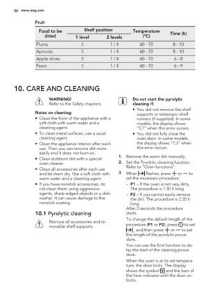 Page 26Fruit
Food to be
driedShelf positionTemperature
(°C)Time (h)1 level2 levels
Plums31 / 460 - 708 - 10
Apricots31 / 460 - 708 - 10
Apple slices31 / 460 - 706 - 8
Pears31 / 460 - 706 - 9
10. CARE AND CLEANING
WARNING!
Refer to the Safety chapters.
Notes on cleaning:
• Clean the front of the appliance with a
soft cloth with warm water and a
cleaning agent.
• To clean metal surfaces, use a usual
cleaning agent.
• Clean the appliance interior after each
use. Then you can remove dirt more
easily and it does not...