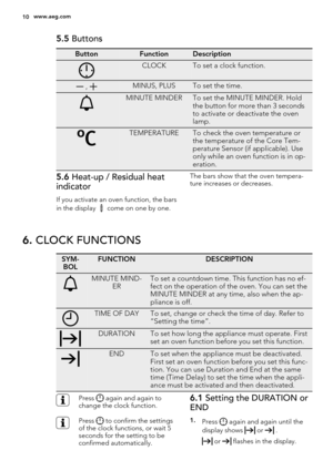Page 105.5 Buttons
ButtonFunctionDescription
CLOCKTo set a clock function.
 , MINUS, PLUSTo set the time.
MINUTE MINDERTo set the MINUTE MINDER. Hold
the button for more than 3 seconds
to activate or deactivate the oven
lamp.
TEMPERATURETo check the oven temperature or
the temperature of the Core Tem-
perature Sensor (if applicable). Use
only while an oven function is in op-
eration.
5.6 Heat-up / Residual heat
indicator
If you activate an oven function, the bars
in the display 
 come on one by one.The bars...