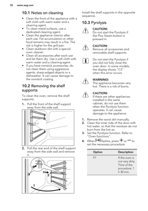 Page 3210.1 Notes on cleaning
• Clean the front of the appliance with a soft cloth with warm water and a
cleaning agent.
• To clean metal surfaces, use a dedicated cleaning agent.
• Clean the appliance interior after each use. Fat accumulation or other
food remains may result in a fire. The
risk is higher for the grill pan.
• Clean stubborn dirt with a special oven cleaner.
• Clean all accessories after each use
and let them dry. Use a soft cloth withwarm water and a cleaning agent.
• If you have nonstick...