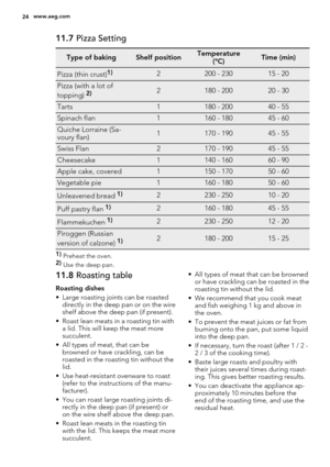 Page 2411.7 Pizza Setting
Type of bakingShelf positionTemperature
(°C)Time (min)
Pizza (thin crust)1)2200 - 23015 - 20
Pizza (with a lot of
topping) 2)2180 - 20020 - 30
Tarts1180 - 20040 - 55
Spinach flan1160 - 18045 - 60
Quiche Lorraine (Sa-
voury flan)1170 - 19045 - 55
Swiss Flan2170 - 19045 - 55
Cheesecake1140 - 16060 - 90
Apple cake, covered1150 - 17050 - 60
Vegetable pie1160 - 18050 - 60
Unleavened bread 1)2230 - 25010 - 20
Puff pastry flan 1)2160 - 18045 - 55
Flammekuchen 1)2230 - 25012 - 20
Piroggen...