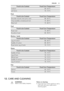 Page 31Food to be CookedFood Core Temperature
medium60 - 65 °C
well done70 - 75 °C
Pork
Food to be CookedFood Core Temperature
Shoulder of pork, ham joint, neck80 - 82 °C
Chop (saddle), smoked pork loin75 - 80 °C
Meat loaf75 - 80 °C
Veal
Food to be CookedFood Core Temperature
Roast veal75 - 80 °C
Knuckle of veal85 - 90 °C
Mutton / lamb
Food to be CookedFood Core Temperature
Leg of mutton80 - 85 °C
Saddle of mutton80 - 85 °C
Roast lamb, leg of lamb70 - 75 °C
Game
Food to be CookedFood Core Temperature
Saddle of...