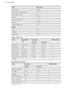 Page 22FoodTime (min)Pork Chops20 - 25Whole Fish, Trout / Makarel10 - 12Fillets, Plaice / Cod4 - 6Kebabs12 - 18Kidneys, Lamb / Pig6 - 10Sausages20 - 30Toasted Sandwiches3 - 4Steaks: - Rare4 - 6- Medium6 - 8- Well Done12 - 15
Grilling - Main oven
FoodTemperature
(°C)Time (min)Shelf position1st side2nd sideRoast beef210 - 23030 - 4030 - 402Filet of beef23020 - 3020 - 303Back of pork210 - 23030 - 4030 - 402Back of veal210 - 23030 - 4030 - 402Back of lamb210 - 23025 - 3520 - 253Whole Fish, 500
- 1000 g210 - 23015 -...