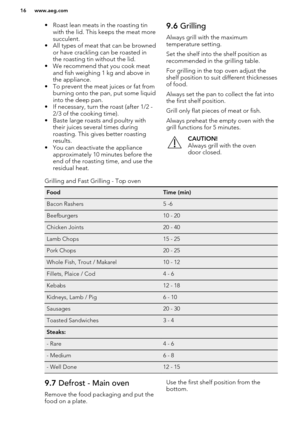 Page 16• Roast lean meats in the roasting tinwith the lid. This keeps the meat more
succulent.
• All types of meat that can be browned or have crackling can be roasted in
the roasting tin without the lid.
• We recommend that you cook meat and fish weighing 1 kg and above inthe appliance.
• To prevent the meat juices or fat from burning onto the pan, put some liquid
into the deep pan.
• If necessary, turn the roast (after 1/2 - 2/3 of the cooking time).
• Baste large roasts and poultry with their juices several...