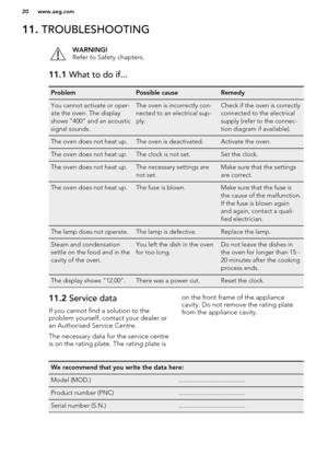 Page 2011. TROUBLESHOOTINGWARNING!
Refer to Safety chapters.11.1  What to do if...ProblemPossible causeRemedyYou cannot activate or oper-
ate the oven. The display
shows “400” and an acoustic
signal sounds.The oven is incorrectly con-
nected to an electrical sup-
ply.Check if the oven is correctly
connected to the electrical
supply (refer to the connec-
tion diagram if available).The oven does not heat up.The oven is deactivated.Activate the oven.The oven does not heat up.The clock is not set.Set the clock.The...