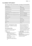 Page 2112. ENERGY EFFICIENCY12.1  Product Fiche and information according to EU 65-66/2014Supplier's nameAEGModel identificationDE401301DMEnergy Efficiency IndexTop oven: 106.8
Main oven: 103.6Energy efficiency classTop oven: A
Main oven: AEnergy consumption with a standard load, conven-
tional modeTop oven: 0.78 kWh/cycle
Main oven: not applicableEnergy consumption with a standard load, fan-forced
modeTop oven: not applicable
Main oven: 0.86 kWh/cycleNumber of cavities2Heat sourceElectricityVolumeTop oven:...