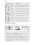 Page 8Sensor
FieldFunctionDescription1-DISPLAYShows the current settings of the appliance.2CLOCKTo set the clock functions.3INCREASETo set the value for the temperature and time.4DECREASETo set the value for the temperature and time.5FAST HEAT UPTo turn the Fast heat up function ON or OFF.6DOWNTo move down in the menu.7OVEN SELECTIONTo switch between top and main oven.8ON / OFFTo activate and deactivate the appliance.4.2  Indicators on the displayNameDescriptionATop / Main oven indica-
torShows which oven...