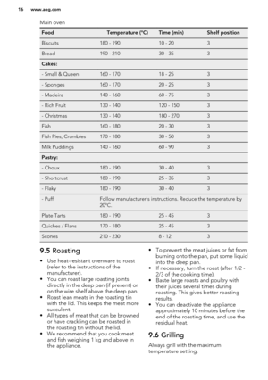 Page 16Main ovenFoodTemperature (°C)Time (min)Shelf positionBiscuits180 - 19010 - 203Bread190 - 21030 - 353Cakes:   - Small & Queen160 - 17018 - 253- Sponges160 - 17020 - 253- Madeira140 - 16060 - 753- Rich Fruit130 - 140120 - 1503- Christmas130 - 140180 - 2703Fish160 - 18020 - 303Fish Pies, Crumbles170 - 18030 - 503Milk Puddings140 - 16060 - 903Pastry:   - Choux180 - 19030 - 403- Shortcrust180 - 19025 - 353- Flaky180 - 19030 - 403- PuffFollow manufacturer's instructions. Reduce the temperature by...