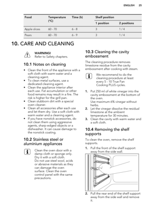 Page 25FoodTemperature
(°C)Time (h)Shelf position1 position2 positionsApple slices60 - 706 - 831 / 4Pears60 - 706 - 931 / 410.  CARE AND CLEANINGWARNING!
Refer to Safety chapters.10.1  Notes on cleaning
• Clean the front of the appliance with a
soft cloth with warm water and a
cleaning agent.
• To clean metal surfaces, use a dedicated cleaning agent.
• Clean the appliance interior after each use. Fat accumulation or other
food remains may result in a fire. The
risk is higher for the grill pan.
• Clean stubborn...