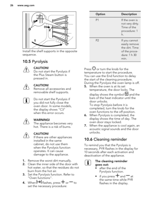 Page 26Install the shelf supports in the opposite
sequence.
10.5  PyrolysisCAUTION!
Do not start the Pyrolysis if the Plus Steam button is
pressed in.CAUTION!
Remove all accessories and
removable shelf supports.Do not start the Pyrolysis if
you did not fully close the
oven door. In some models,
the display shows "C3"
when this error occurs.WARNING!
The appliance becomes very
hot. There is a risk of burns.CAUTION!
If there are other appliances installed in the same
cabinet, do not use them
when the...