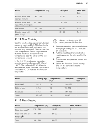 Page 37FoodTemperature (°C)Time (min)Shelf posi-
tionBiscuits made with
sponge mixture160 - 17025 - 401 / 4Pastries made with
egg white, meringues80 - 100130 - 1701 / 4Macaroons100 - 12040 - 801 / 4Biscuits made with
yeast dough160 - 17030 - 601 / 411.14  Slow Cooking
Use this function to prepare lean, tender
pieces of meat and fish. This function is
not applicable to such recipes as pot
roast or fatty roast pork. You can use the
core temperature sensor to guarantee
that the meat has the correct core...