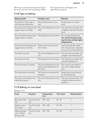 Page 29When you cook frozen food, the trays in
the oven can twist during baking. Whenthe trays become cold again, the
distortions are gone.11.8  Tips on bakingBaking resultsPossible causeRemedyThe bottom of the cake is
not browned sufficiently.The shelf position is incor-
rect.Put the cake on a lower
shelf.The cake sinks and becomes
soggy, lumpy or streaky.The oven temperature is too
high.The next time you bake, set
a slightly lower oven temper-
ature.The cake sinks and becomes
soggy, lumpy or streaky.The...