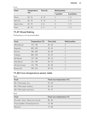 Page 41FruitFoodTemperature
(°C)Time (h)Shelf position1 position2 positionsPlums60 - 708 - 1031 / 4Apricots60 - 708 - 1031 / 4Apple slices60 - 706 - 831 / 4Pears60 - 706 - 931 / 411.21  Bread Baking
Preheating is not recommended.FoodTemperature (°C)Time (min)Shelf positionWhite Bread170 - 19040 - 602Baguette200 - 22035 - 452Brioche180 - 20040 - 602Ciabatta200 - 22035 - 452Rye Bread170 - 19050 - 702Dark Bread170 - 19050 - 702All Grain bread170 - 19040 - 602Bread rolls190 - 21020 - 35211.22  Core temperature...