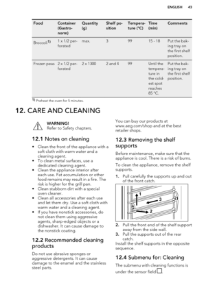 Page 43FoodContainer
(Gastro-
norm)Quantity
(g)Shelf po-
sitionTempera-
ture (°C)Time
(min)CommentsBroccoli1)1 x 1/2 per-
foratedmax.39915 - 18Put the bak-
ing tray on
the first shelf
position.Frozen peas2 x 1/2 per-
forated2 x 13002 and 499Until the
tempera-
ture in
the cold-
est spot
reaches
85 °C.Put the bak-
ing tray on
the first shelf
position.1)  Preheat the oven for 5 minutes.12.  CARE AND CLEANINGWARNING!
Refer to Safety chapters.12.1  Notes on cleaning
• Clean the front of the appliance with a
soft...