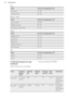 Page 42VealFoodFood core temperature (°C)Roast veal75 - 80Knuckle of veal85 - 90
Mutton / lamb
FoodFood core temperature (°C)Leg of mutton80 - 85Saddle of mutton80 - 85Roast lamb / Leg of lamb70 - 75
Game
FoodFood core temperature (°C)Saddle of hare70 - 75Leg of hare70 - 75Whole hare70 - 75Saddle of venison70 - 75Leg of venison70 - 75
Fish
FoodFood core temperature (°C)Salmon65 - 70Trouts65 - 7011.23 Information for test
institutes
Tests for the function: Full Steam.Tests according to IEC 60350-1.FoodContainer...