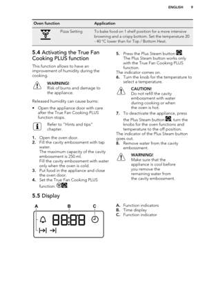 Page 9Oven functionApplicationPizza SettingTo bake food on 1 shelf position for a more intensive
browning and a crispy bottom. Set the temperature 20
- 40 °C lower than for Top / Bottom Heat.5.4  Activating the True Fan
Cooking PLUS function
This function allows to have an
improvement of humidity during the
cooking.WARNING!
Risk of burns and damage to
the appliance.
Released humidity can cause burns:
• Open the appliance door with care after the True Fan Cooking PLUS
function stops.
Refer to “Hints and tips”...