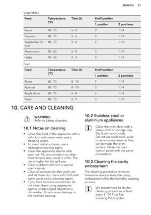 Page 21VegetablesFoodTemperature
(°C)Time (h)Shelf position1 position2 positionsBeans60 - 706 - 831 / 4Peppers60 - 705 - 631 / 4Vegetables for
sour60 - 705 - 631 / 4Mushrooms50 - 606 - 831 / 4Herbs40 - 502 - 331 / 4
Fruit
FoodTemperature
(°C)Time (h)Shelf position1 position2 positionsPlums60 - 708 - 1031 / 4Apricots60 - 708 - 1031 / 4Apple slices60 - 706 - 831 / 4Pears60 - 706 - 931 / 410.  CARE AND CLEANINGWARNING!
Refer to Safety chapters.10.1  Notes on cleaning
• Clean the front of the appliance with a
soft...