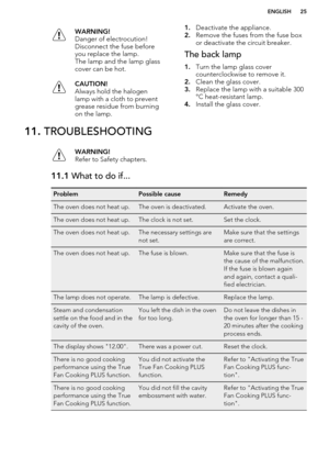 Page 25WARNING!
Danger of electrocution!
Disconnect the fuse before
you replace the lamp.
The lamp and the lamp glass
cover can be hot.CAUTION!
Always hold the halogen
lamp with a cloth to prevent
grease residue from burning
on the lamp.1. Deactivate the appliance.
2. Remove the fuses from the fuse box
or deactivate the circuit breaker.The back lamp
1. Turn the lamp glass cover
counterclockwise to remove it.
2. Clean the glass cover.
3. Replace the lamp with a suitable 300
°C heat-resistant lamp.
4. Install the...